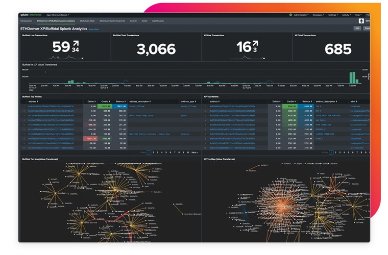 threat detection