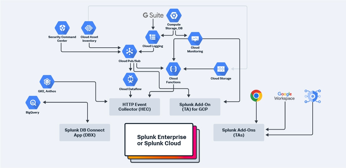 複雑なGCP環境の監視をシンプルに