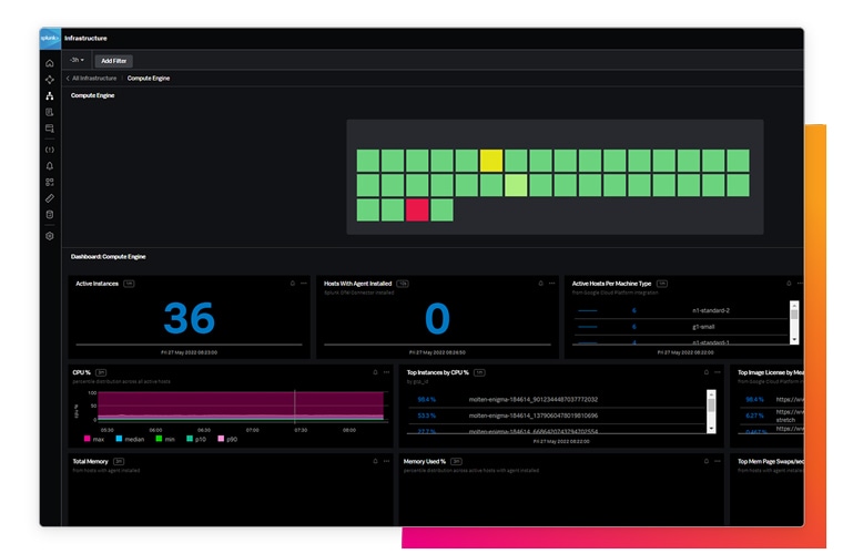 visualize your entire hybrid technology landscape