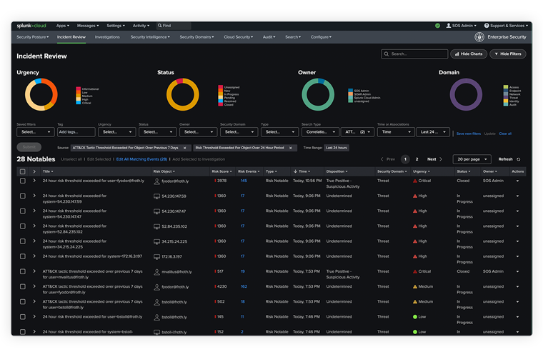 Splunk Enterprise Security