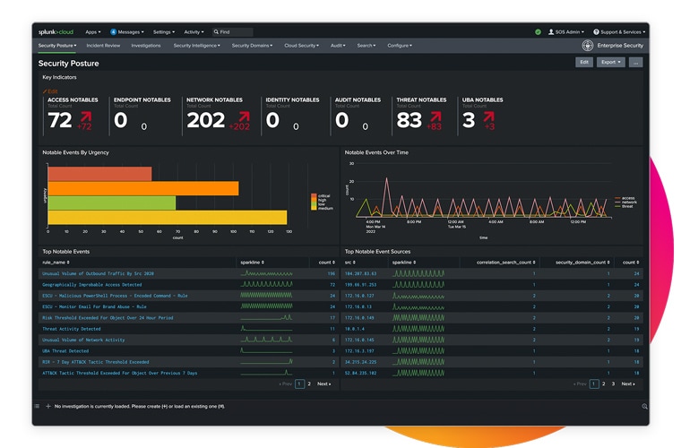 Information Technology Solution: securityposture