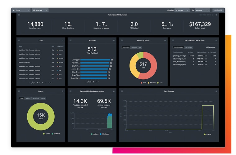 service-analytics-dashboard