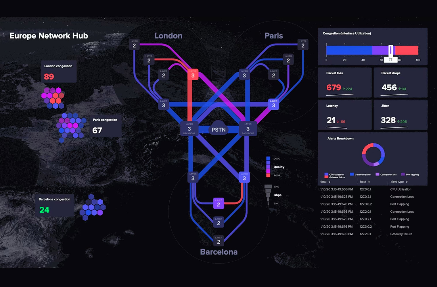 it-mod-m-telecommunications-example-dashboard-enlarge