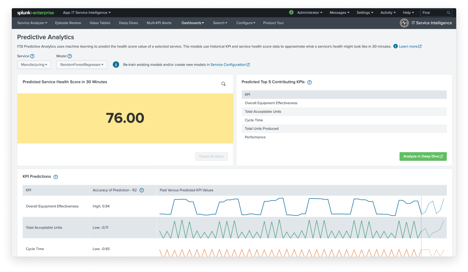 ITSI Predicting service health scores