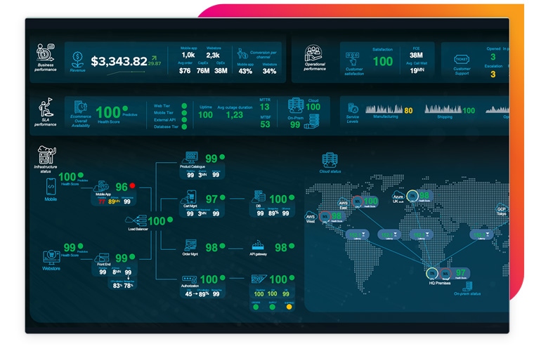 river-3-content-dashboard-embelishment