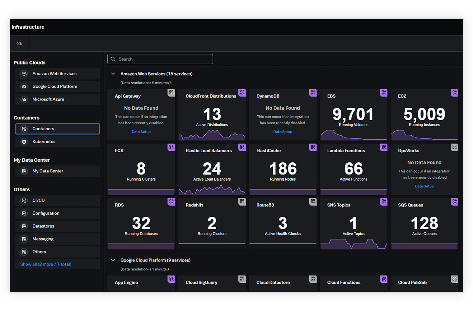 Serverless monitoring