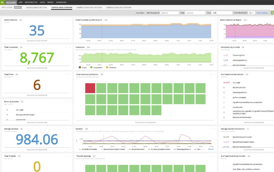 Sharing Code Dependencies With AWS Lambda Layers