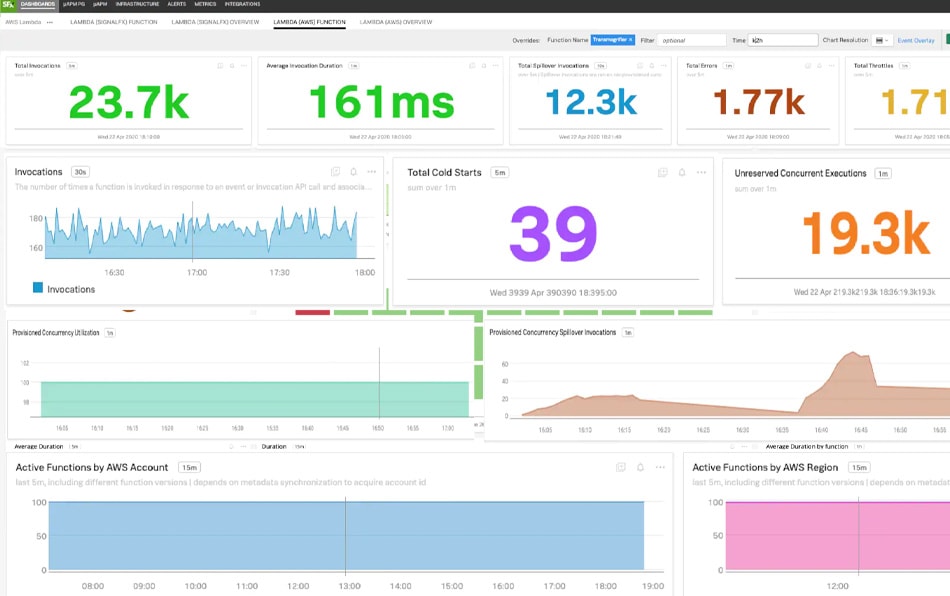 splunk-soar-101