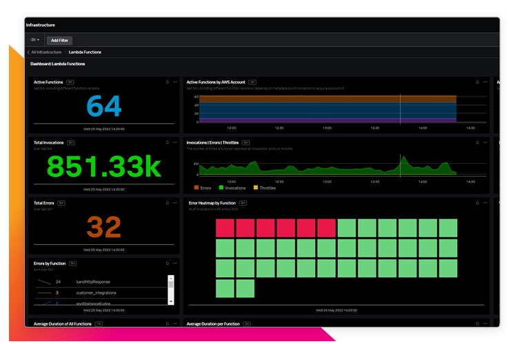 Kontinuierliche Visualisierung der Serverless-Performance