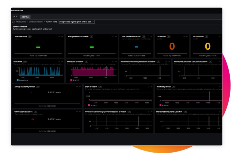 Analysez les fonctions serverless en quelques secondes