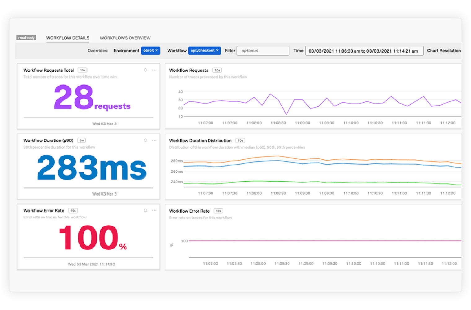slo-sli-use-case-dashboard-hero