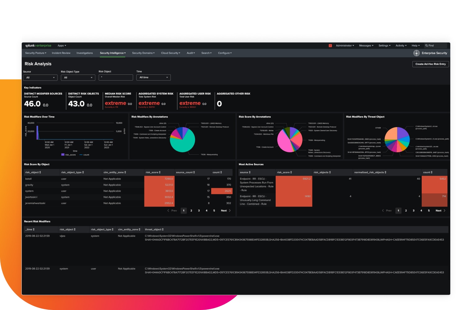 threat-detection