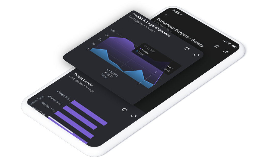 A mobile device showing a Splunk dashboard