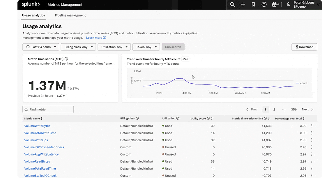 uc-data-mgmt-o11y-cut-unpredictability-7col-r2