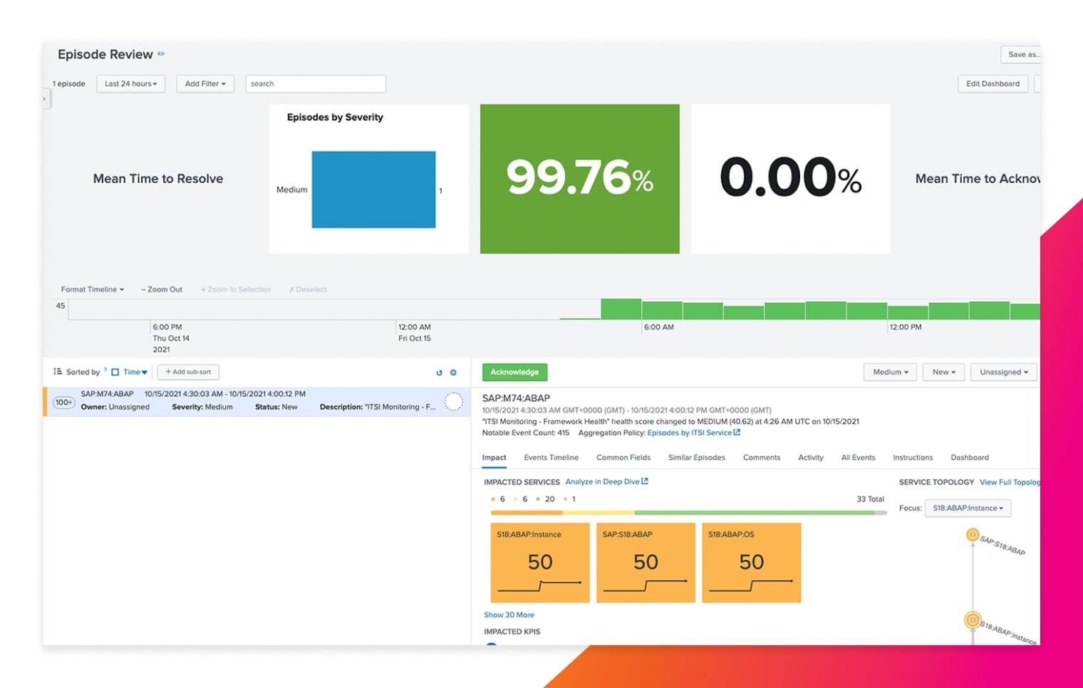 Episode review screen showing mean time to resolve, severity and impacted services