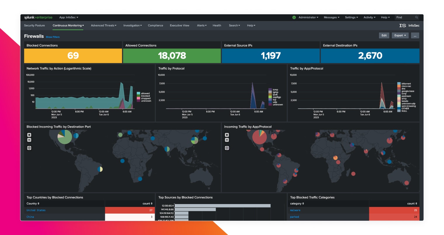 ingest-any-data-dashboard-embelishment