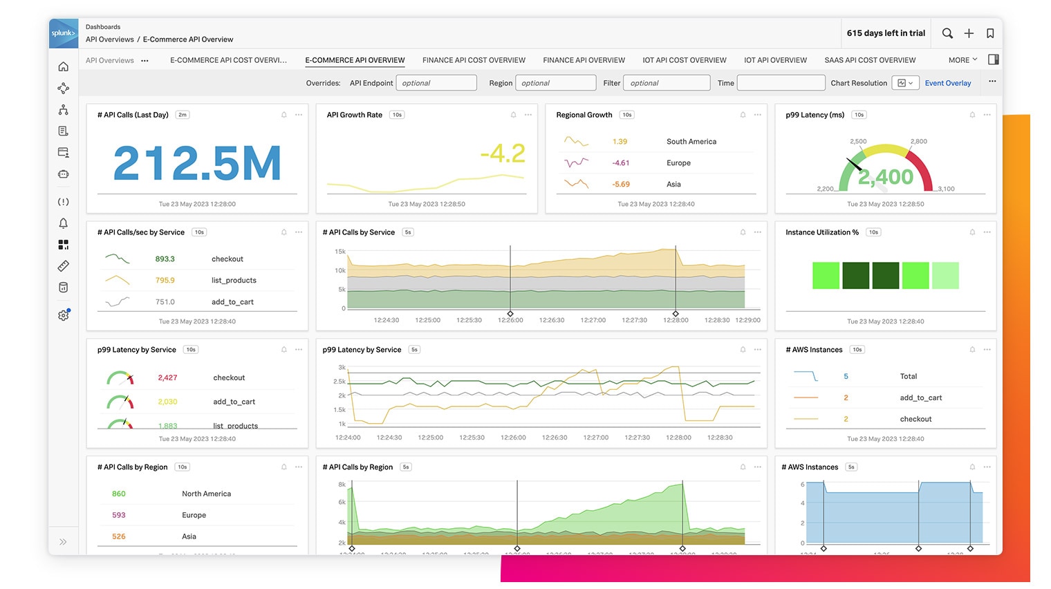 troubleshoot-issues-in-seconds-dashboard-featured