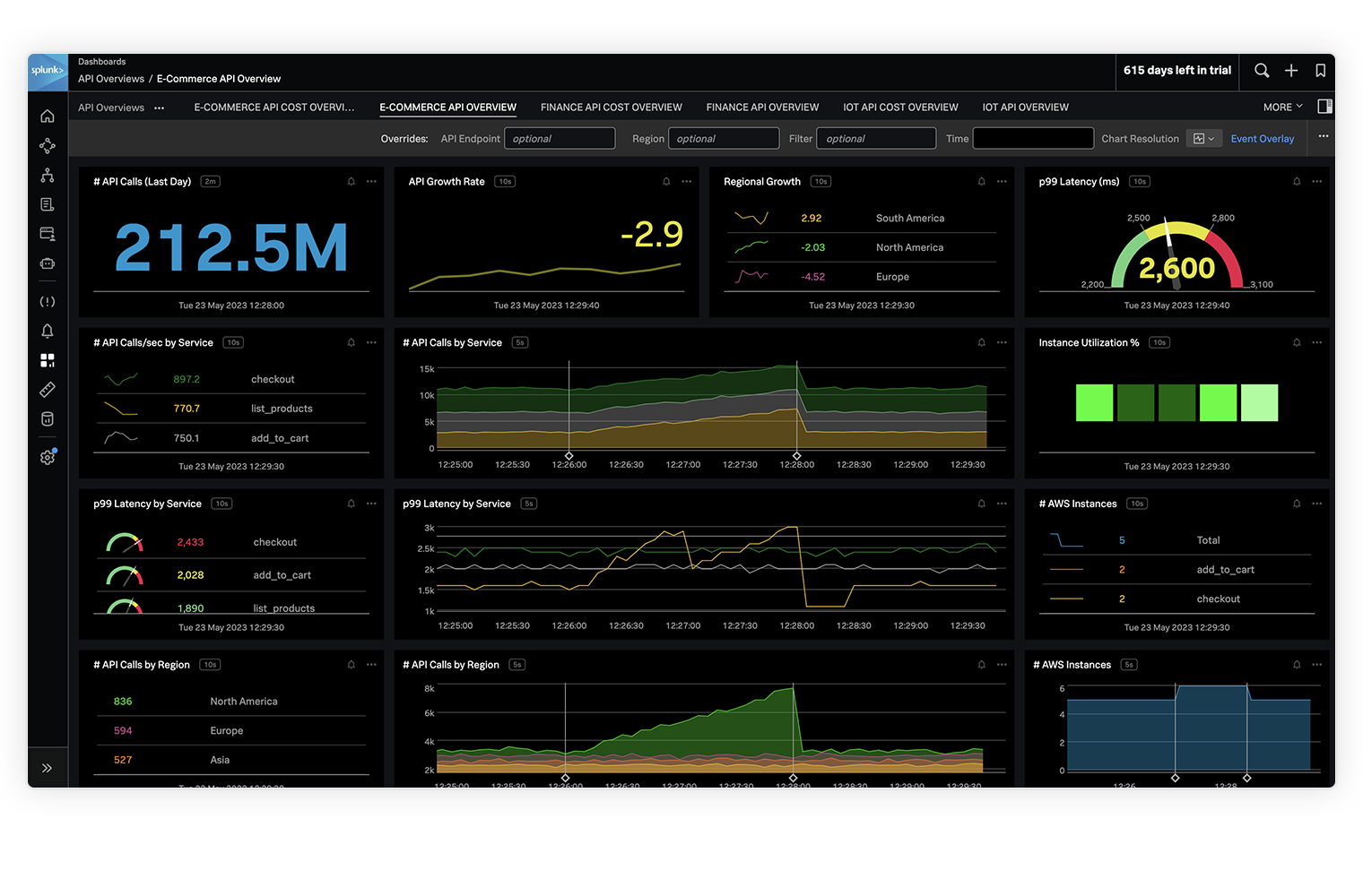 aws hero dashboard