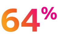 64 %