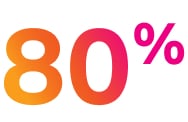 80 %