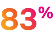 83 %