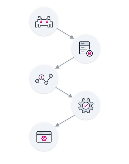 detection engineering process