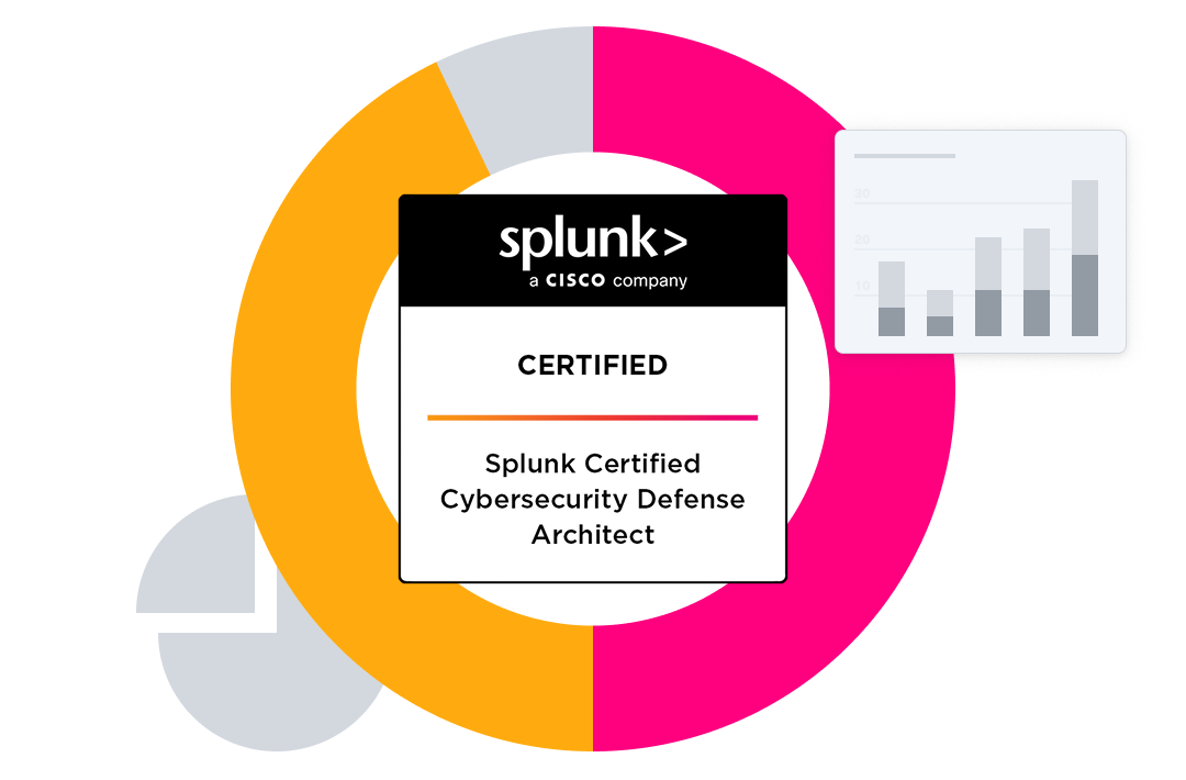 Splunk Certified Cybersecurity Defense Architect