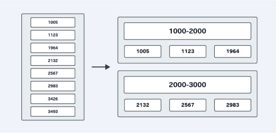 Splunk Core Certified Power User 試験の対策ができる基本のEラーニングコース