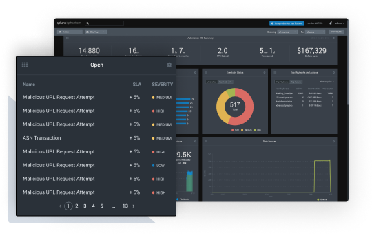 Splunk product dashboard