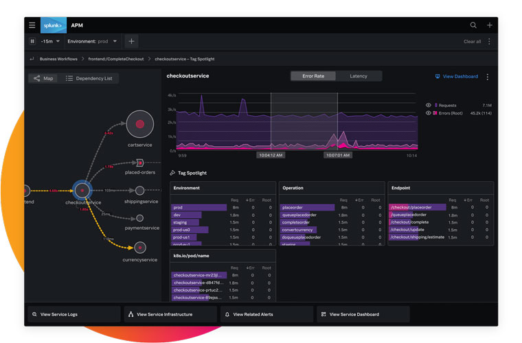 no-trace-left-behind-dashboard