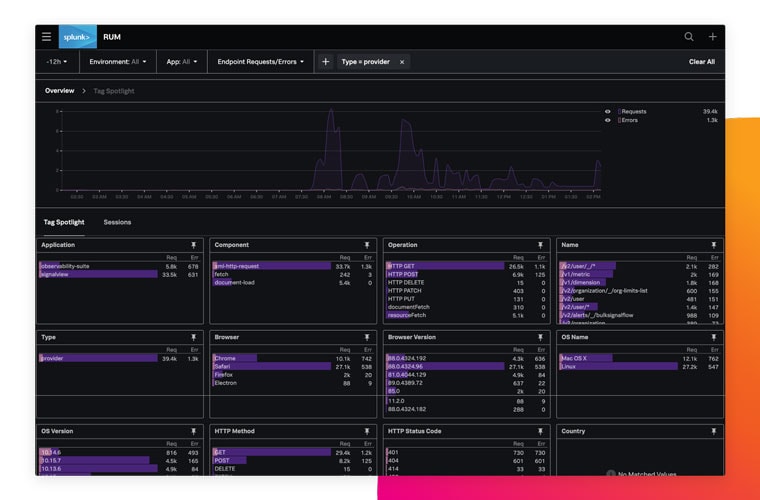 easily tune performance