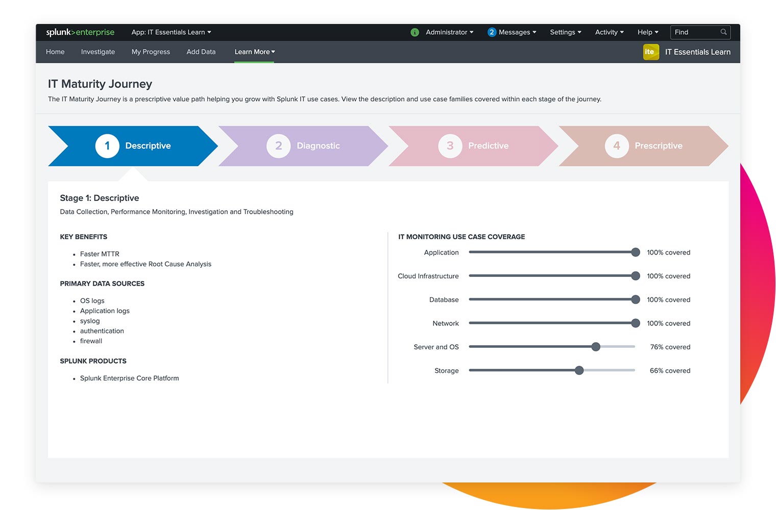 a personalized IT journey