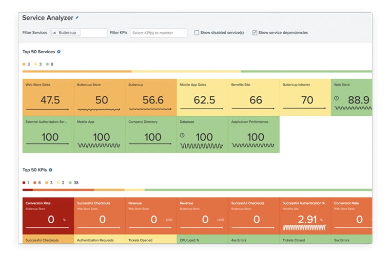 état de santé des services