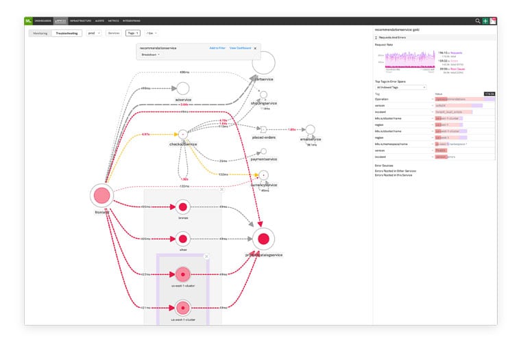 assurez la flexibilité