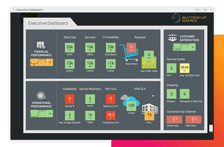 SPLIX-SE Insights de Gestão