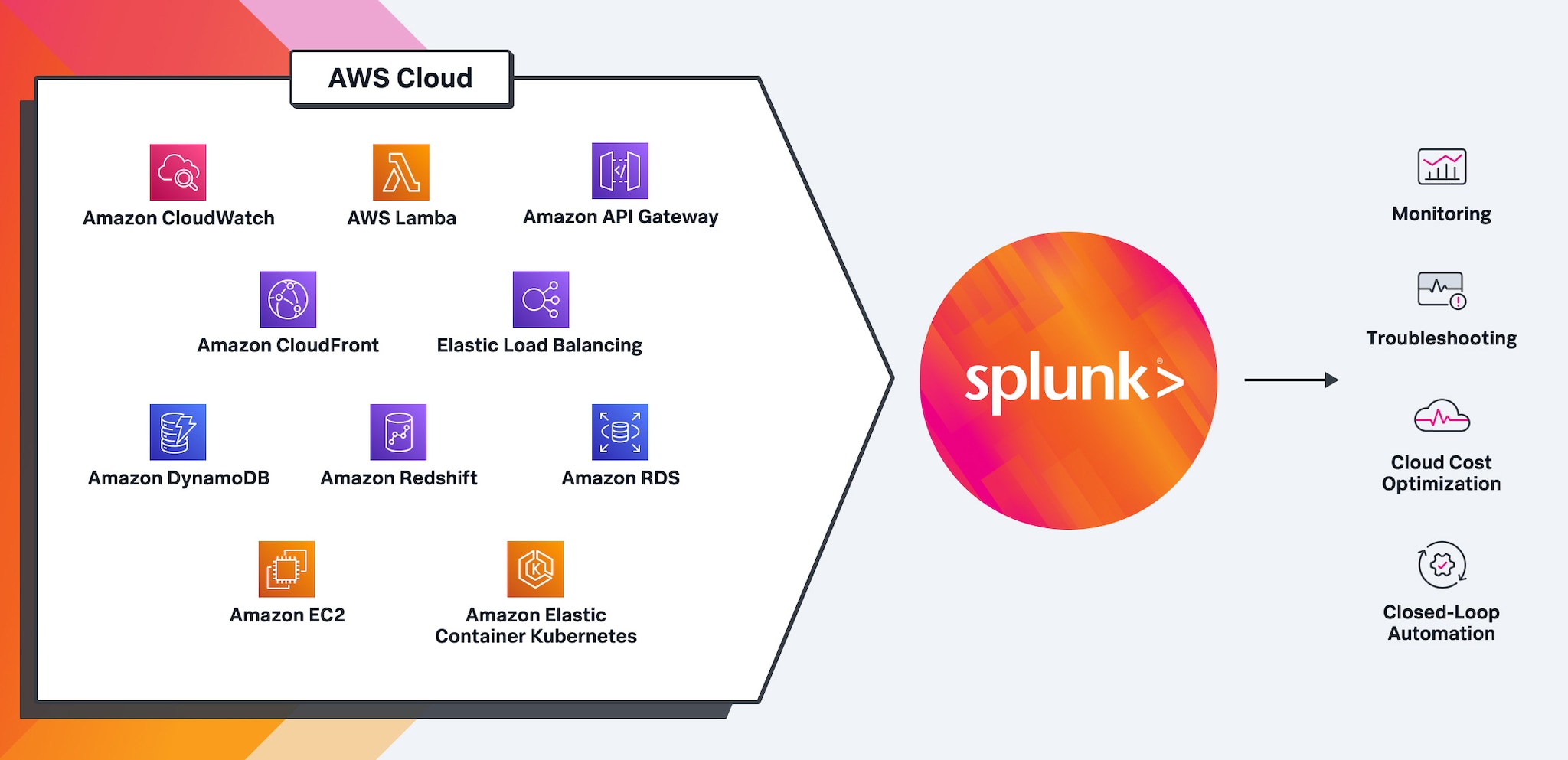 AWS-Grafik