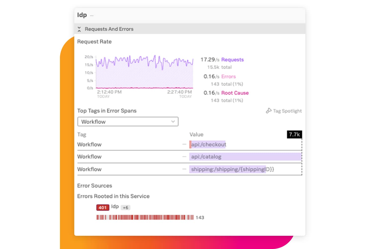 ai driven analytics