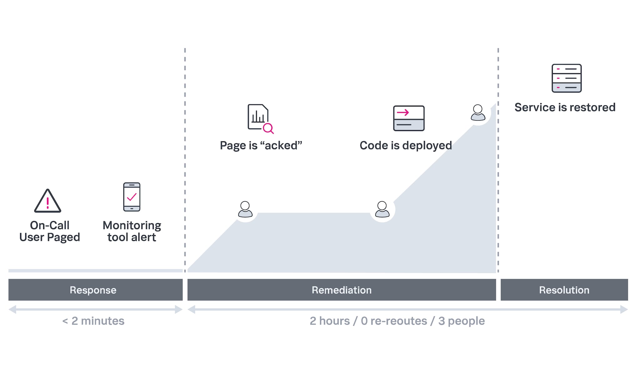 machine-learning-toolkit-mltk-dashboard-featured