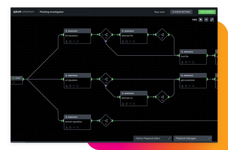 cloud automation