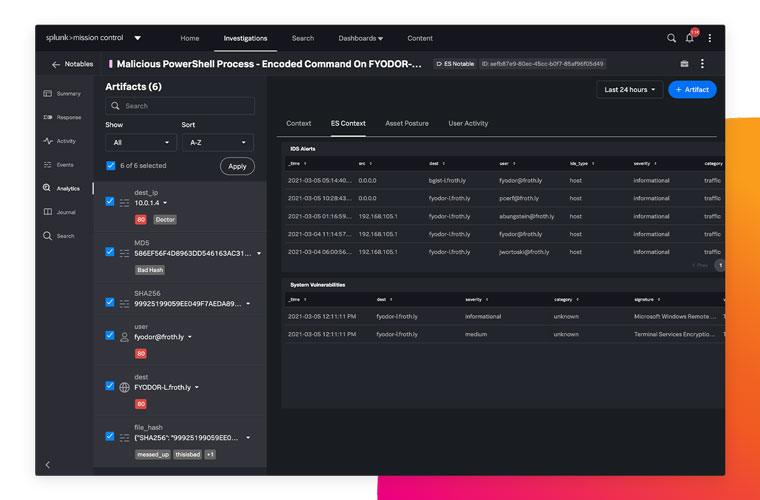 share critical security intelligence