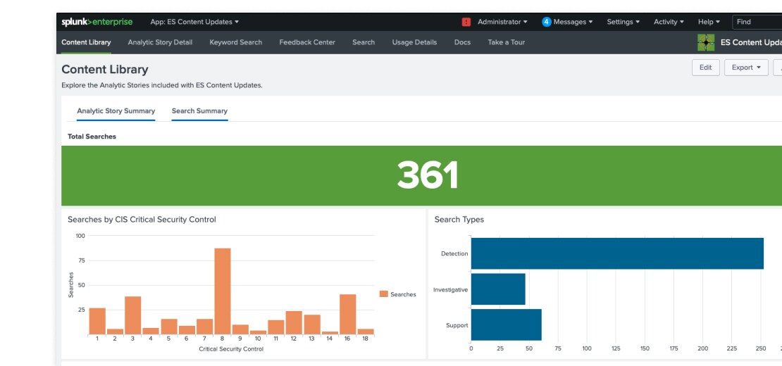 threat visibility