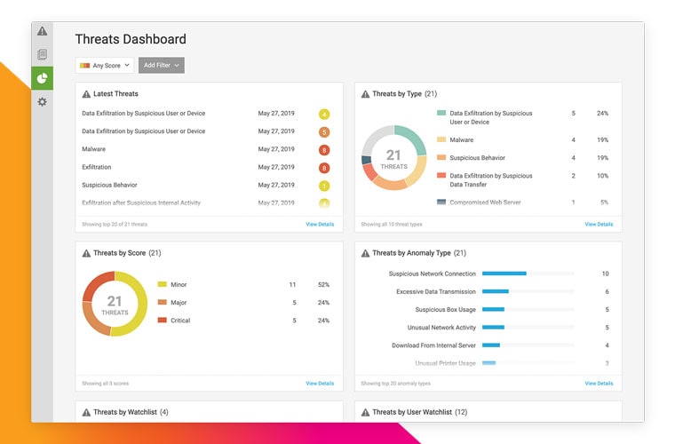 Advanced Threat Detection