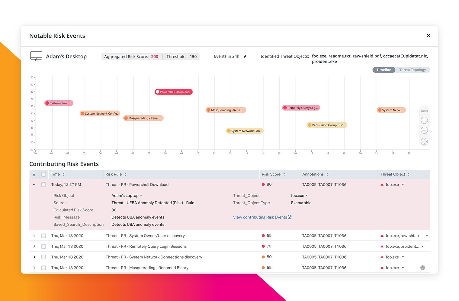 Advanced Threat Detection