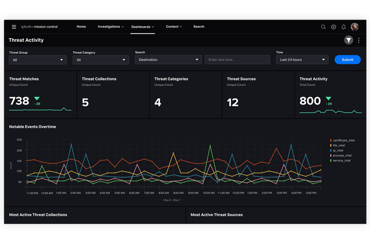 unified security operations screenshot