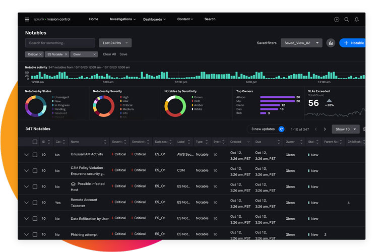 achieve ultimate secops