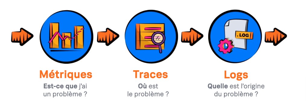 metrics-logs-traces