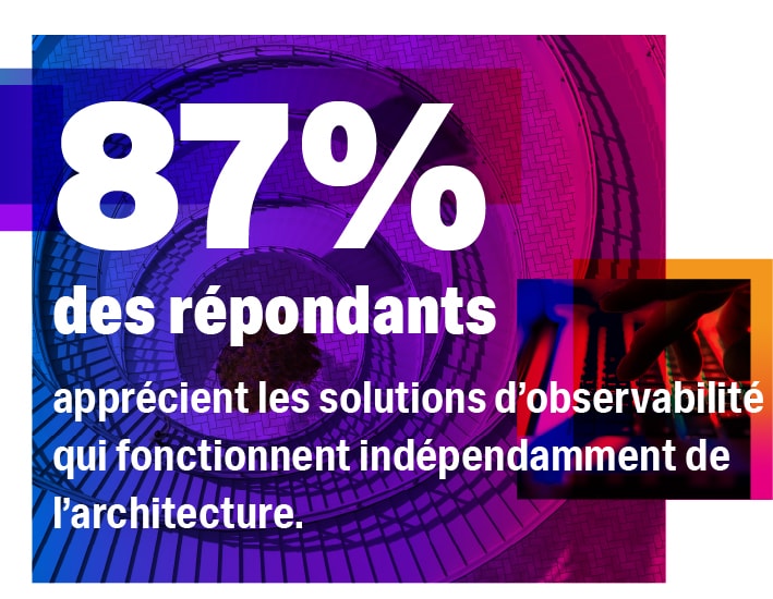 87% of respondents value observability solutions that work regardless of architecture