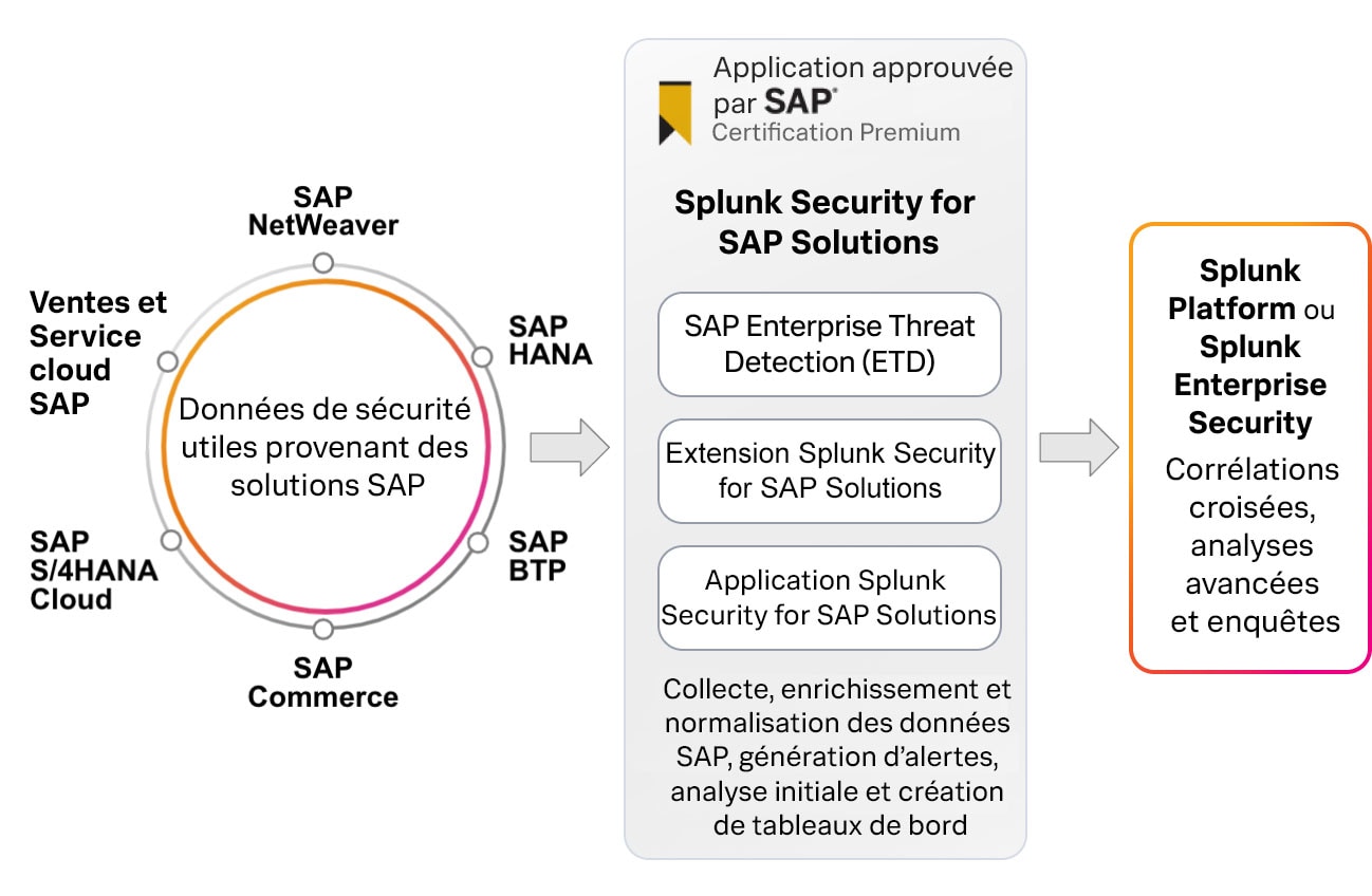 sec-sap-diagram