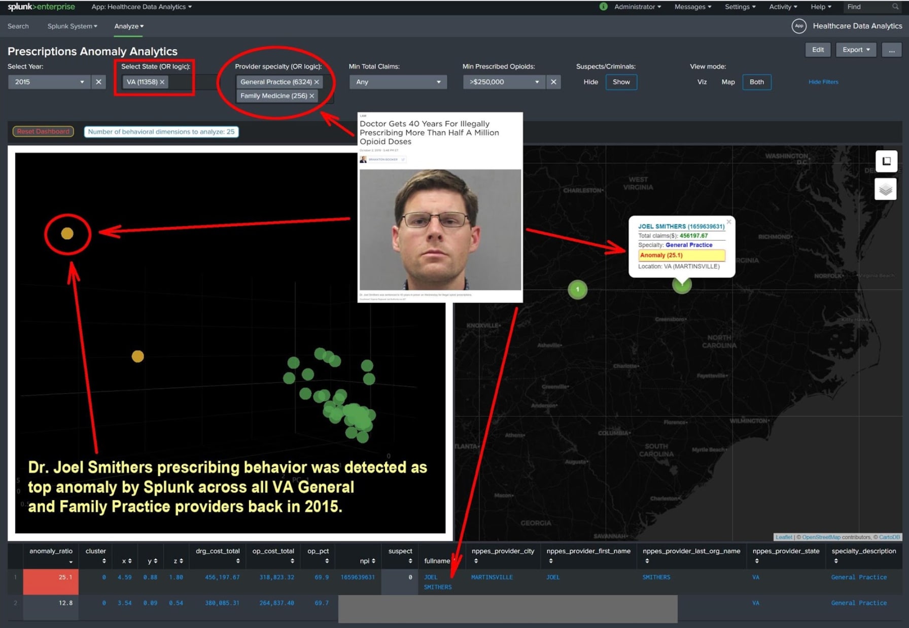 Prescription Anomaly Analytics