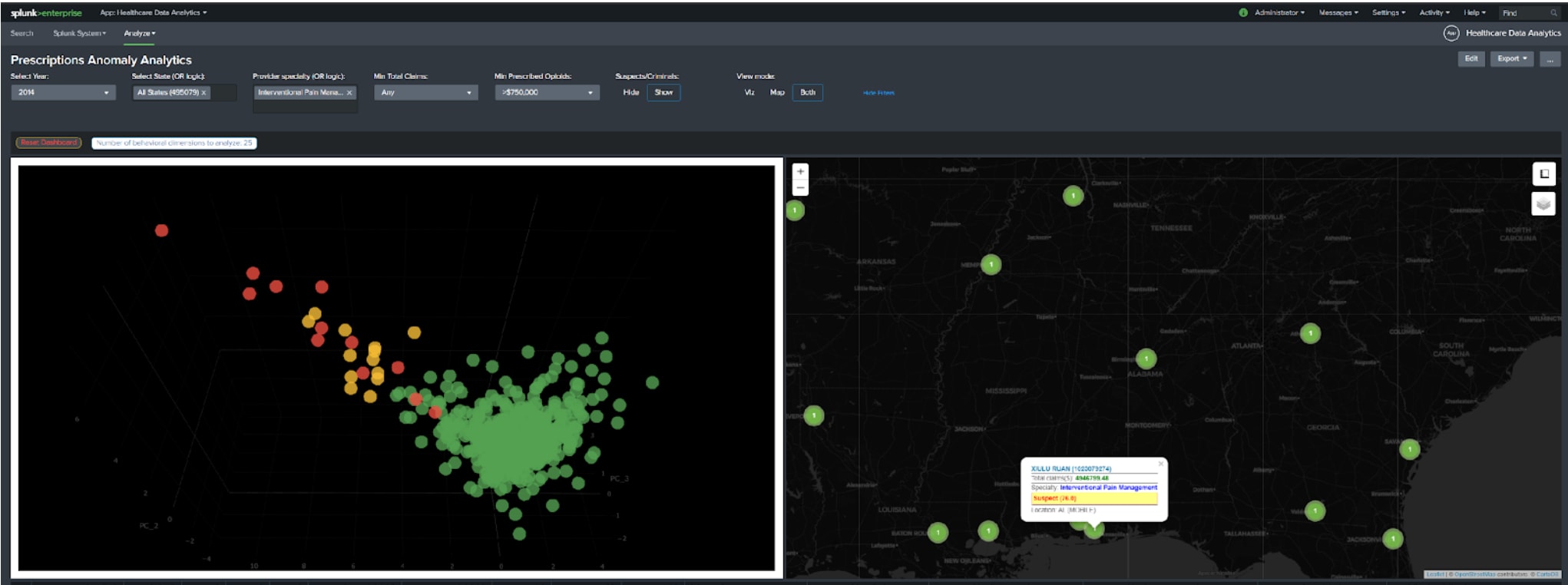 Prescription Anomaly Analytics